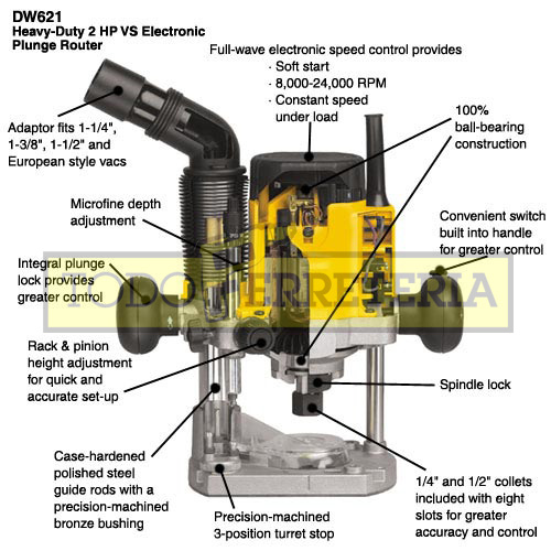 Todoferreteria - Fresadora DeWalt DW621