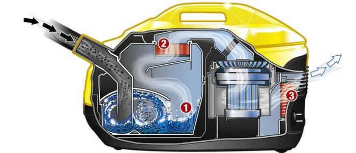 ASPIRADORA CON FILTRO DE AGUA KARCHER DS 5800 , IDEAL ALERGICOS