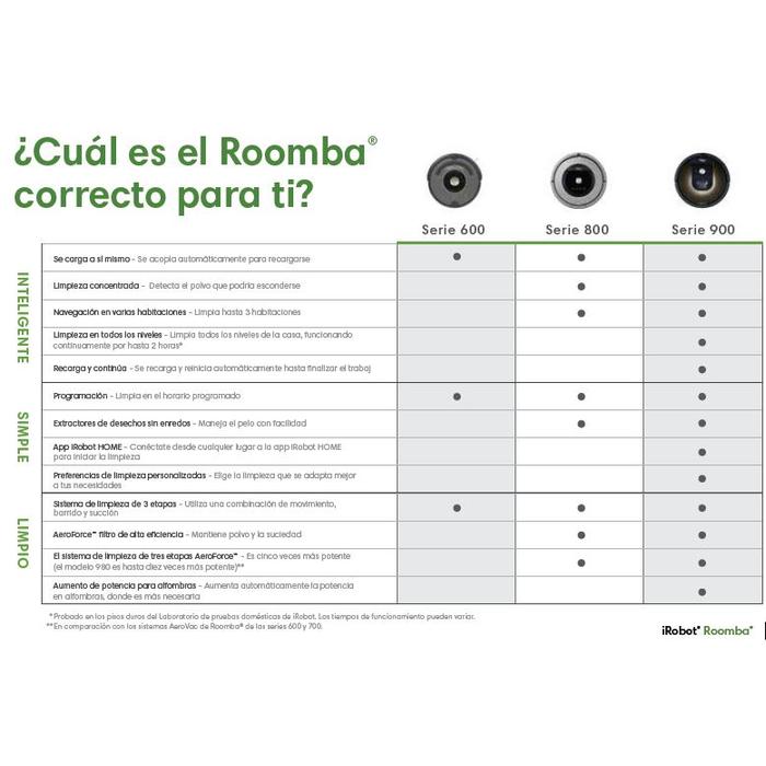 Todoferreteria - Aspiradora IRobot Roomba 622